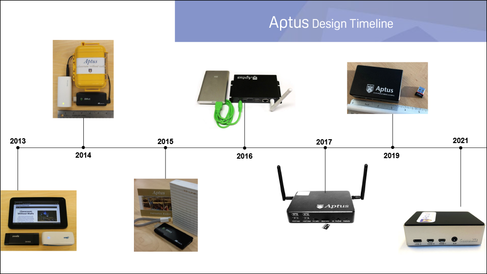 Graphic of Aptus design timeline from 2013 to 2021