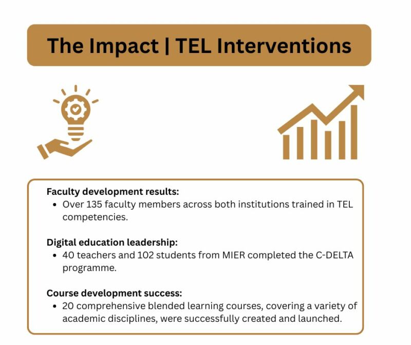 Image for the Tweet beginning: How is technology transforming open