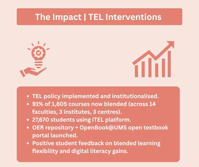 Image for the Tweet beginning: How is Malaysia building a