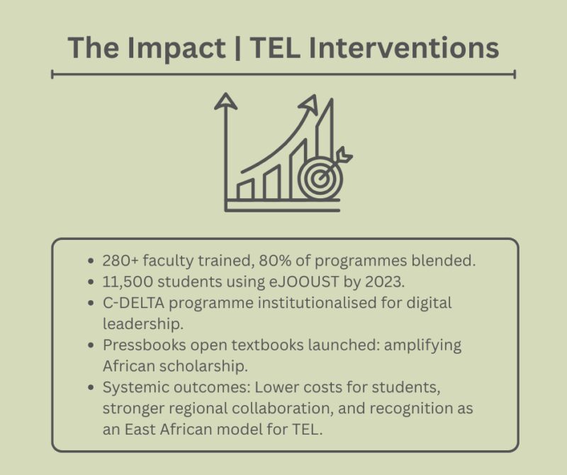 Image for the Tweet beginning: How is Kenya shaping the