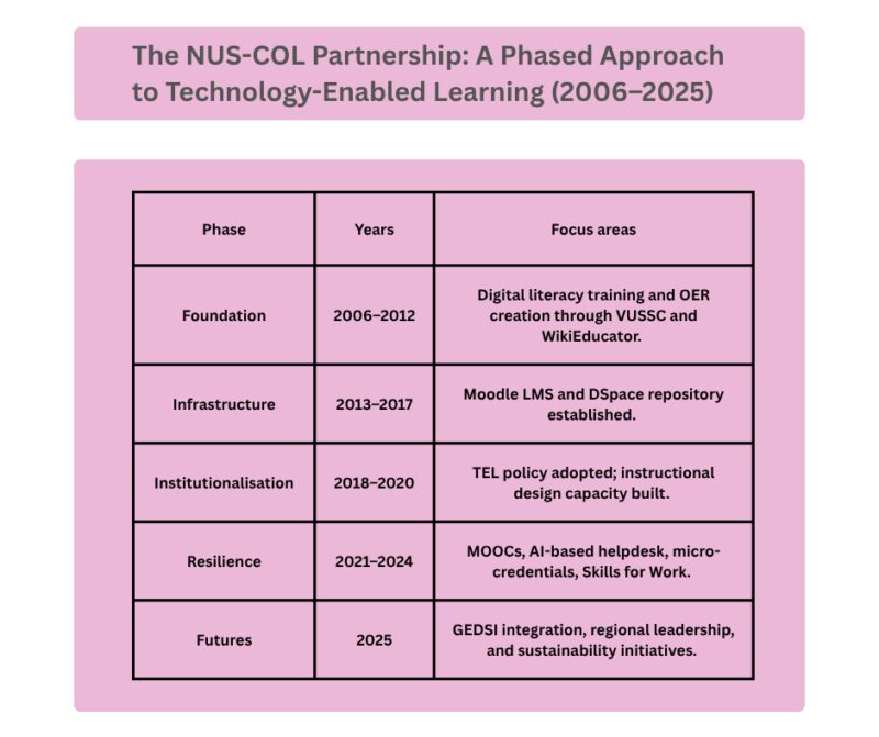 Image for the Tweet beginning: How is the Pacific strengthening