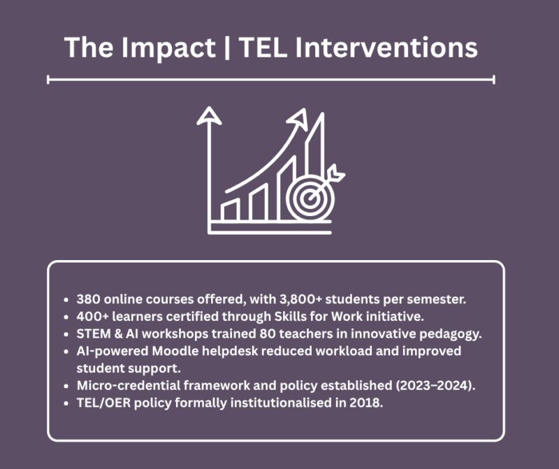 Image for the Tweet beginning: How is the Pacific strengthening